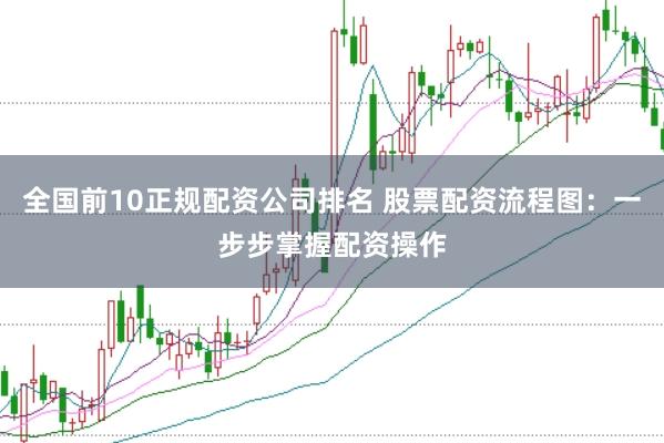 全国前10正规配资公司排名 股票配资流程图：一步步掌握配资操作